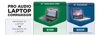 indamixx-comparison-to-macbook2